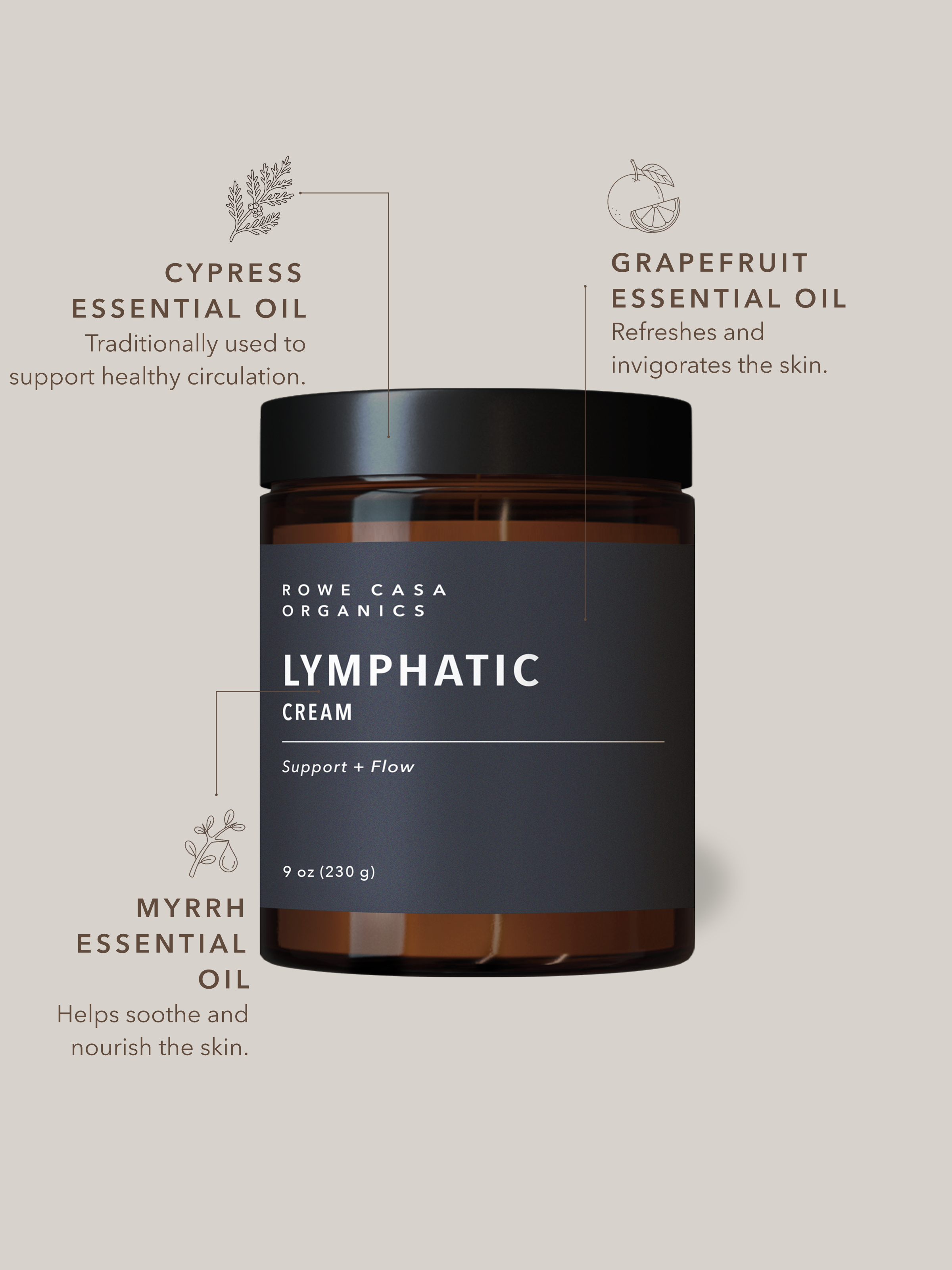 Lymphatic Cream | 9 oz