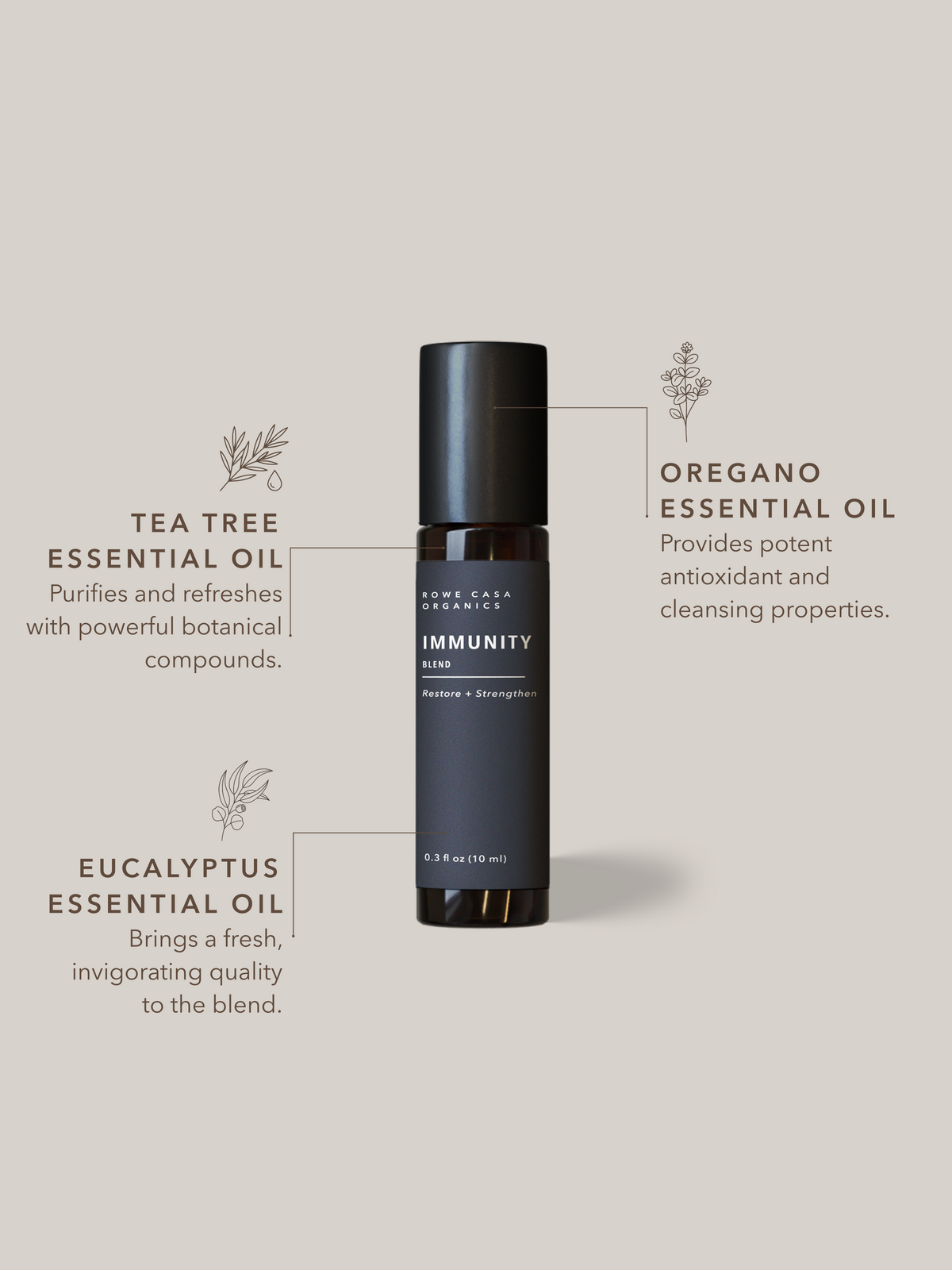 Immunity Blend | 10 ml