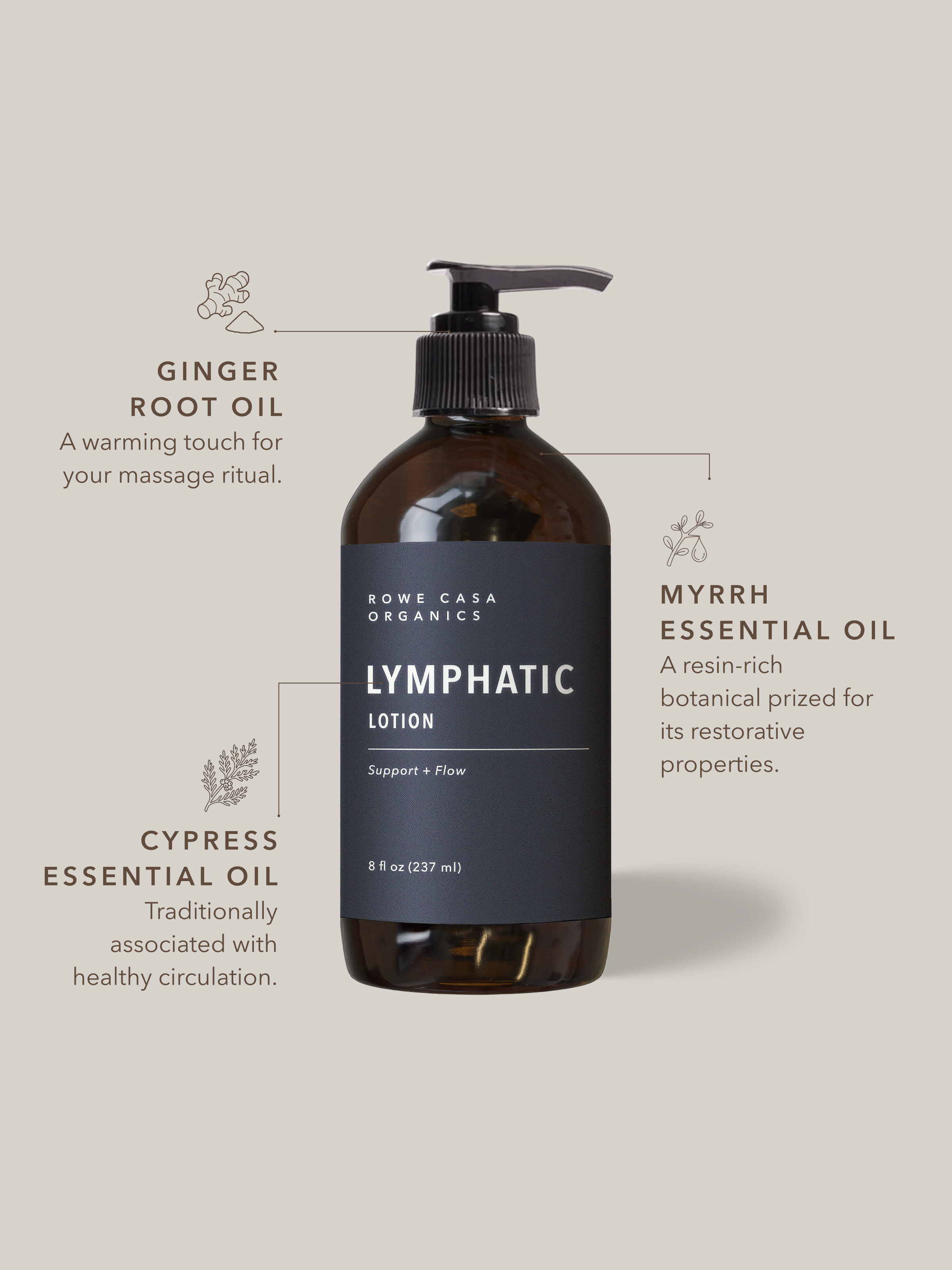 Lymphatic Lotion | 8 oz