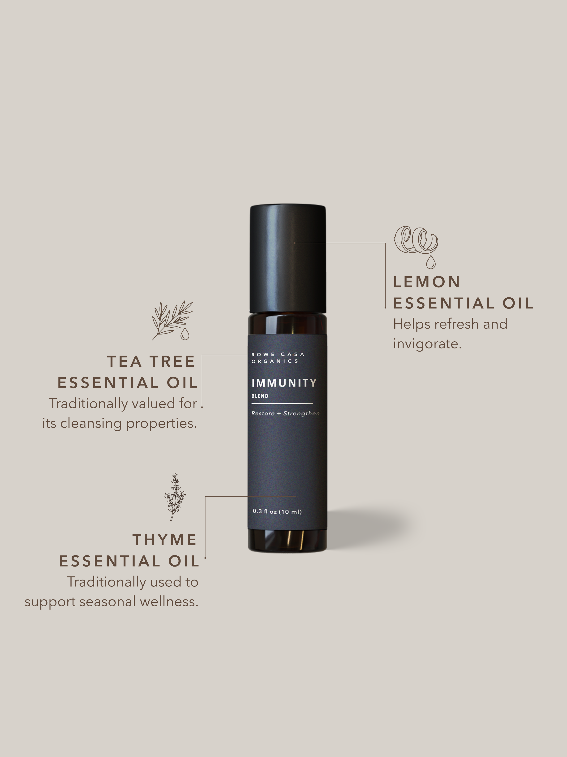 Immunity Blend | 10 ml