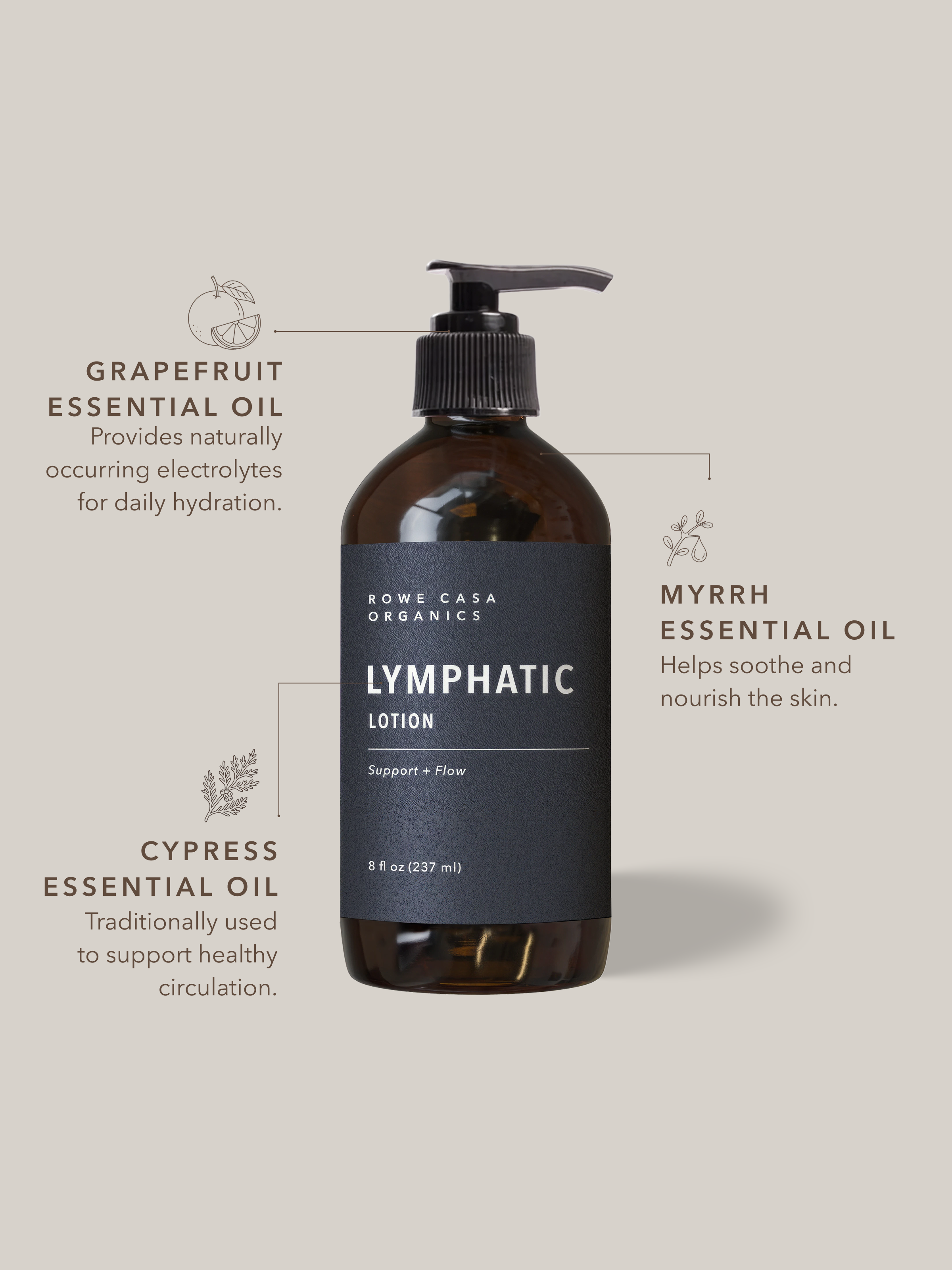 Lymphatic Lotion | 8 oz
