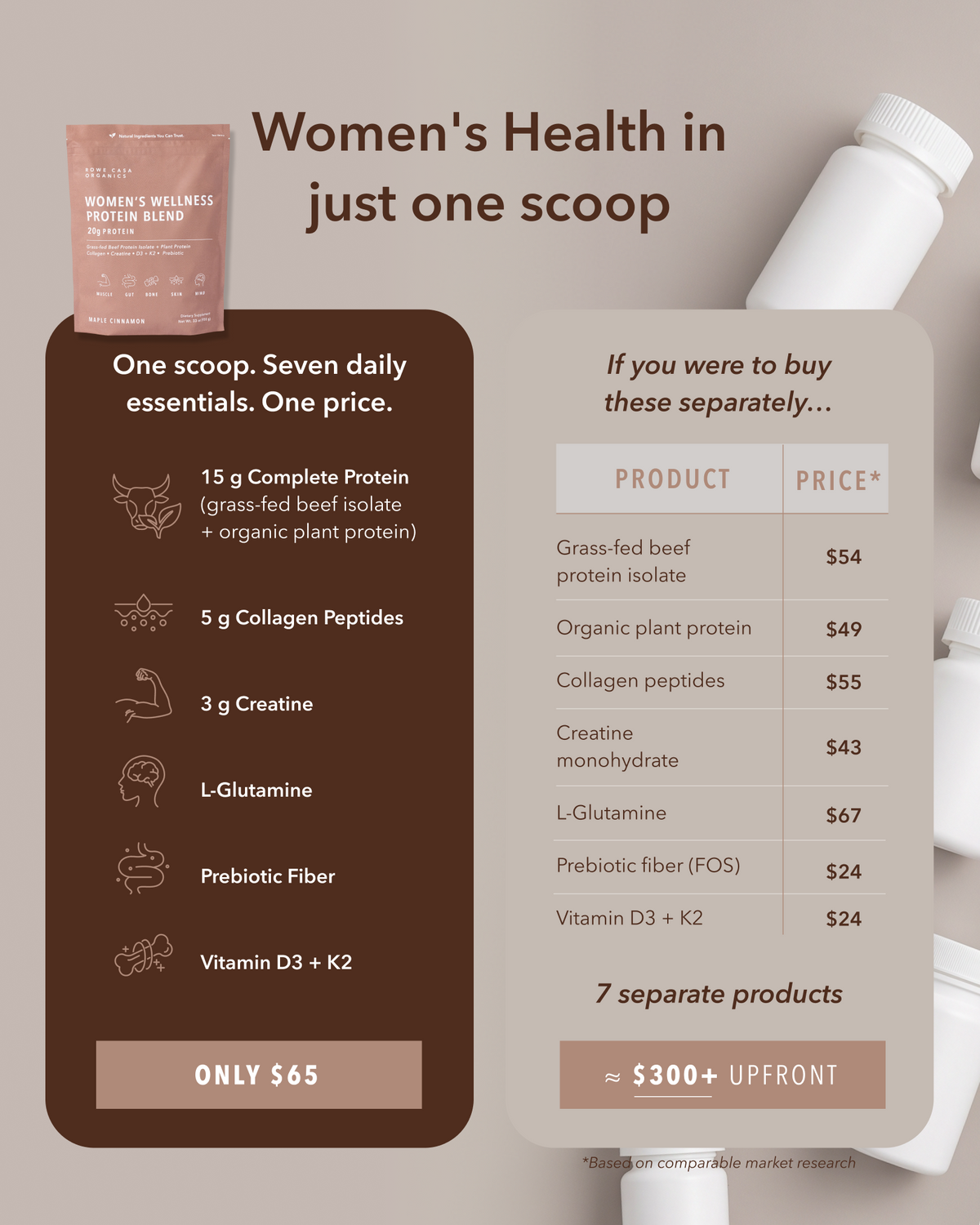 Women’s Wellness Protein Blend - Maple Cinnamon | 33 oz